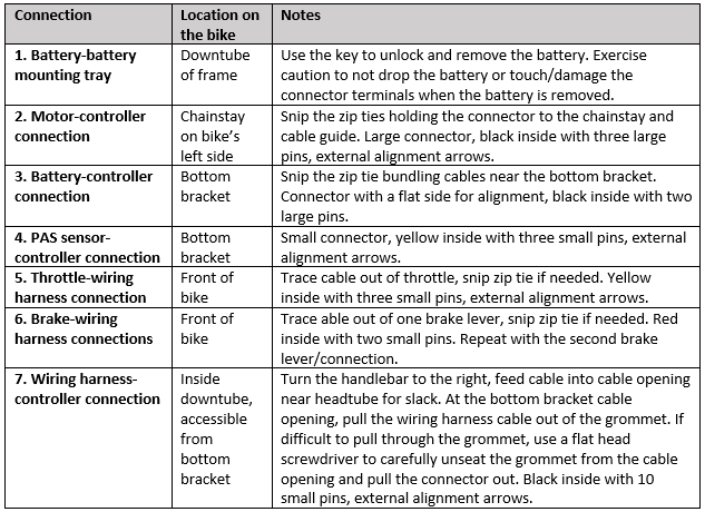 Connector_check_stage_1_table.PNG