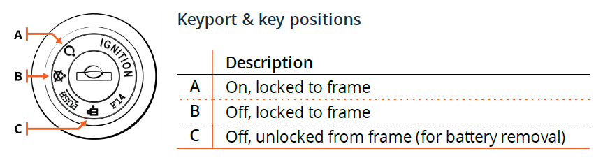Battery_and_key_positions
